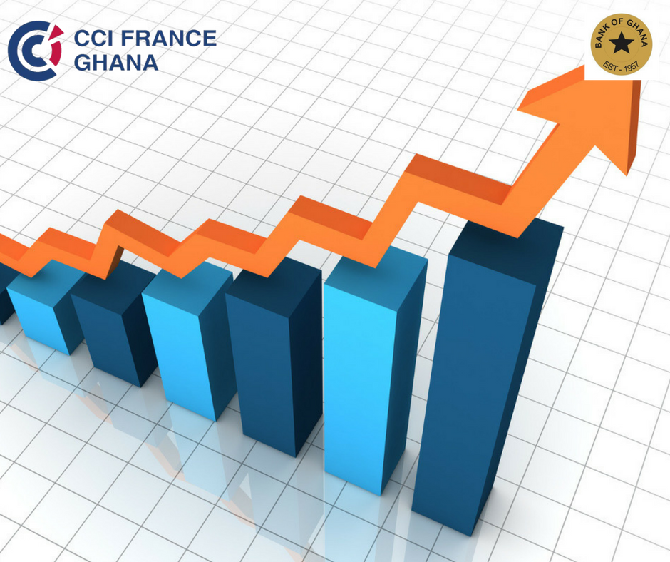 March inflation rate falls to 10.4 CCI FRANCE GHANA